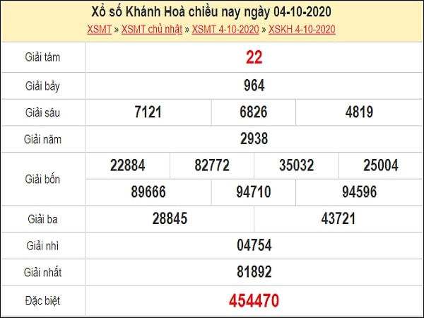 Dự đoán xổ số Khánh Hòa 07-10-2020