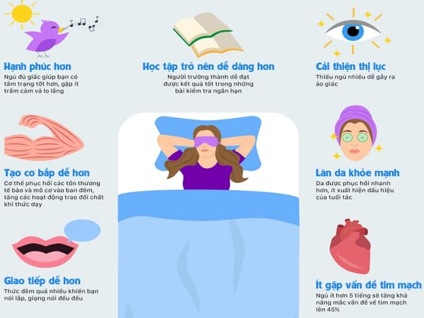 ngủ mấy giờ là tốt cho sức khỏe