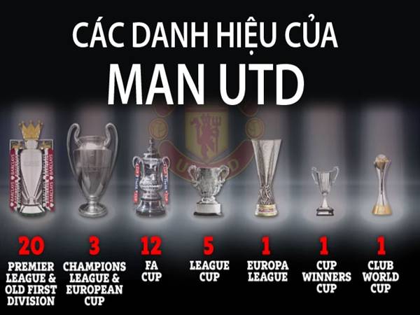 Các danh hiệu của Manchester United từ trước tới nay