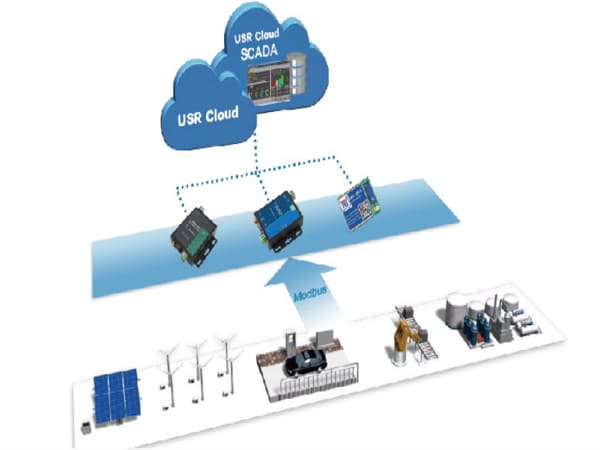Cơ chế hoạt động của Scada là gì