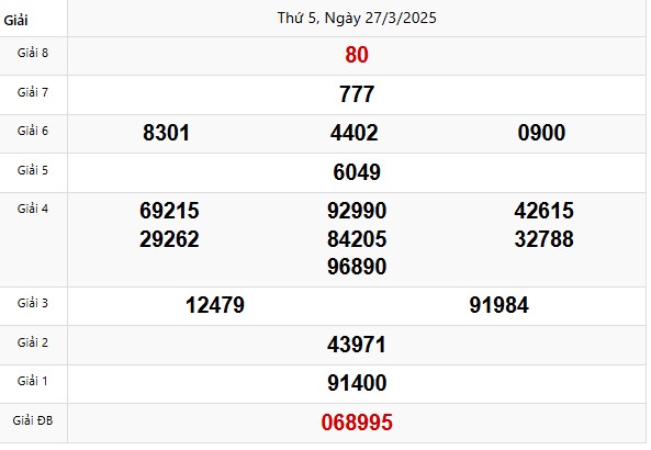 Quay thử xổ số Tây Ninh ngày 27/3/2025